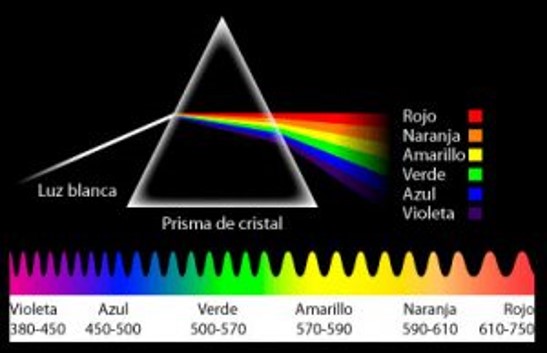 Espectroscopía óptica de análisis no destructivo